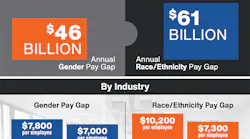CA-Pay-Gap-Infographic-copy-copy