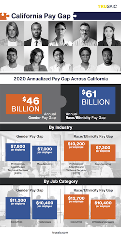 CA-Pay-Gap-Infographic-copy-copy CA-Pay-Gap-Infographic-copy-copy