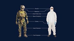 FLIR-ISPS-PPB-suits FLIR-ISPS-PPB-suits