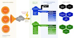 Transform-pic Transform-pic