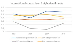 international-compariosn-freight-dreailments