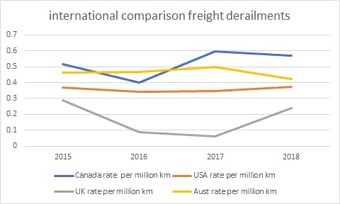 international-compariosn-freight-dreailments