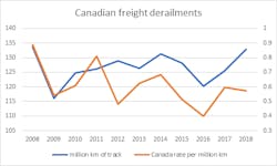 canadian-freight-derailments