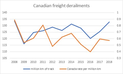 canadian-freight-derailments
