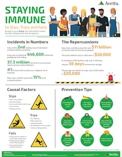 slips-trips-and-falls-infographic slips-trips-and-falls-infographic