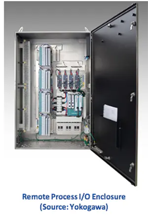 Distributed Control System Enclosure Example Tap Into Distributed Control Systems Trends | Chemical Processing ...