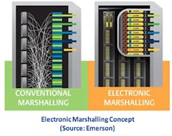fig-2-electronic-marshalling-concept