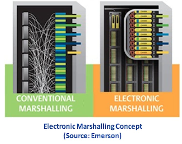 fig-2-electronic-marshalling-concept