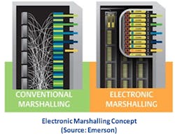 fig-2-electronic-marshalling-concept fig-2-electronic-marshalling-concept