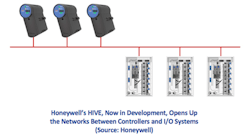 fig-4-Honeywell-Hive fig-4-Honeywell-Hive
