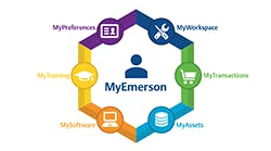 MyEmerson