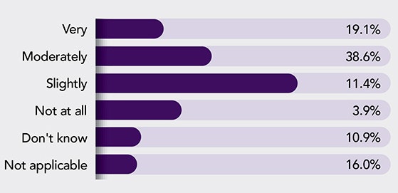 1661880862931 Pollcompeteforskilledcraftspeople