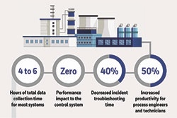 1661880951688 Honeywelltrace
