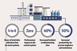 Honeywell-Trace Honeywell-Trace