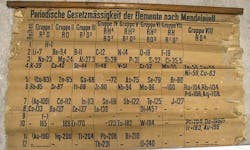 periodic-table periodic-table