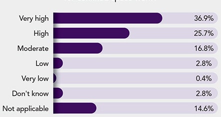 1661881108528 Cp1812pollcopy