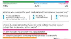 chemical-processing-survey-temperature-measurement-technology-infographic-image