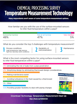 1661881216850 Chemicalprocessingsurveytemperaturemeasurementtechnologyinfographicimage 1661881216850 Chemicalprocessingsurveytemperaturemeasurementtechnologyinfographicimage