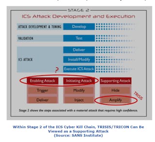 License to Kill: Leveraging License Management to Attack ICS Networks