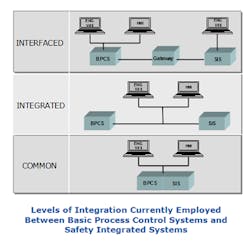 Fig-3-levels-of-integration Fig-3-levels-of-integration