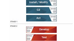 1661881579689 Fig1icscyberkillchain 1661881579689 Fig1icscyberkillchain