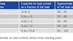 1802-motor-current1
