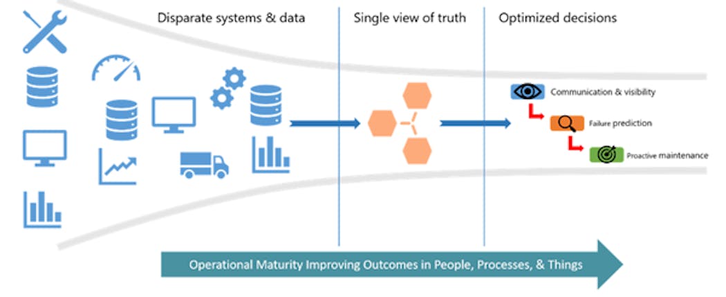 chart-3-dependencies-found-in-stages-of-improvement