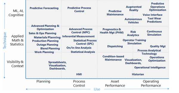 1661881675950 Chart1operationalanalytics