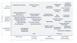 chart-1-operational-analytics