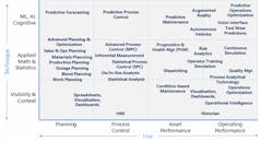 1661881675950 Chart1operationalanalytics 1661881675950 Chart1operationalanalytics