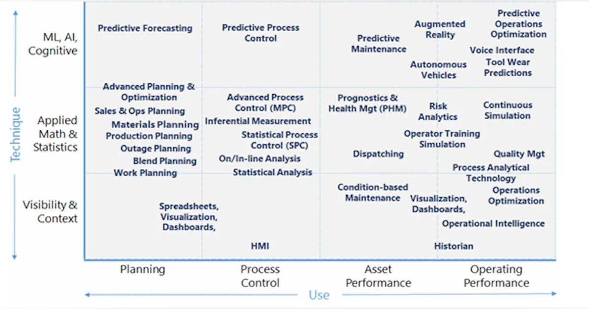 Operational Scale Define, Scope and Scale Improvements Via Operational Analytics ...
