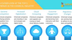 Top-Chemicals-Trends