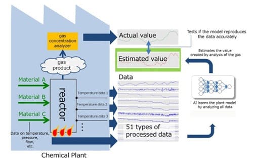 Technique-Predicts-Gas-Product-Quality-fig1