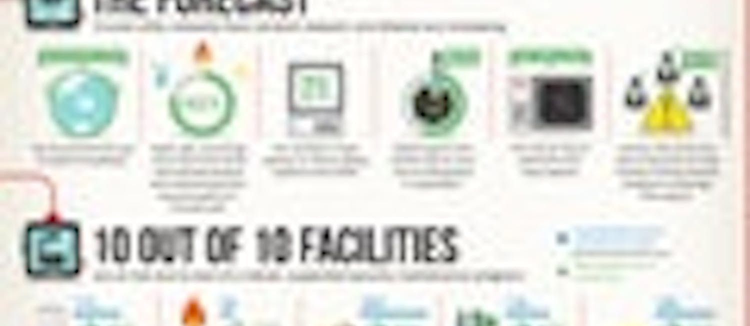 industrial-security-infographic-cover