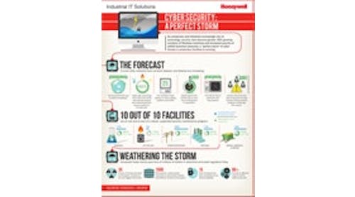 industrial-security-infographic-cover