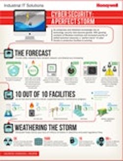 1661891784605 Industrialsecurityinfographiccover 1661891784605 Industrialsecurityinfographiccover