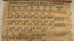 periodic-table