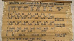 1661881068309 Periodictable 1661881068309 Periodictable