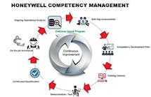 competency-management