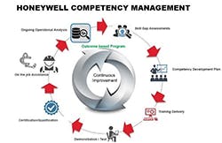 1663366559041 Competencymanagement 1663366559041 Competencymanagement