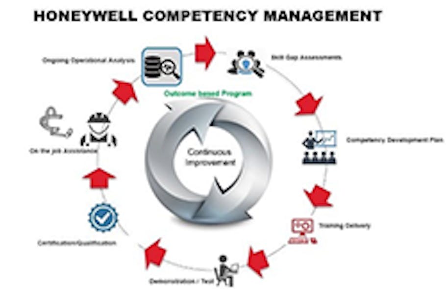 competency-management