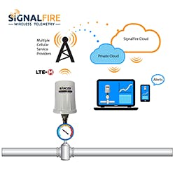 1663366580060 Pressurerangerdiagramgraphic 1663366580060 Pressurerangerdiagramgraphic