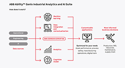 ABB-Ability-Genix-graphic