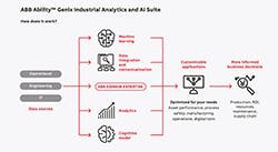 1663366603787 Abbabilitygenixgraphic 1663366603787 Abbabilitygenixgraphic