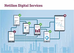 Netilion-Digital-Services