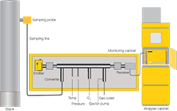 DOAS-Hg-System-horisonell-500px-10p-copy