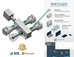 Windrock-Spotlight-Monitoring-System-Illustration