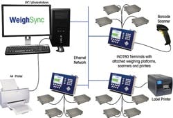 1663368376134 Weighsync 1663368376134 Weighsync