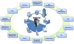 1663368745036 Traksys0913