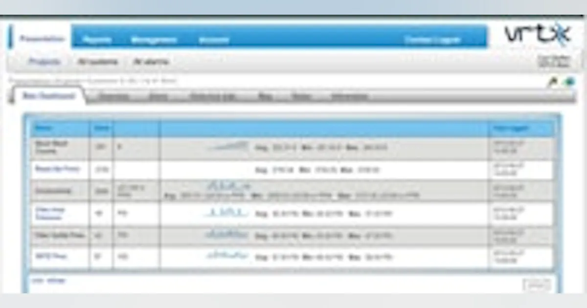 Vrtx Multi Post Vrtx User Guide – Dell EMC PowerEdge VRTX Technical Guide – EJRJQ